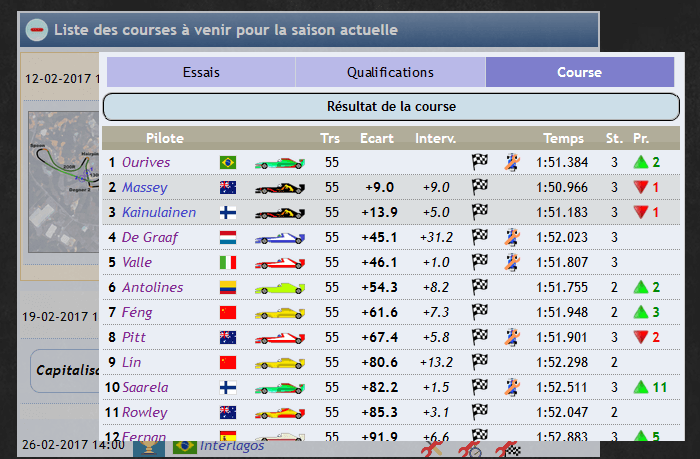 Participez aux essais et remportez les courses