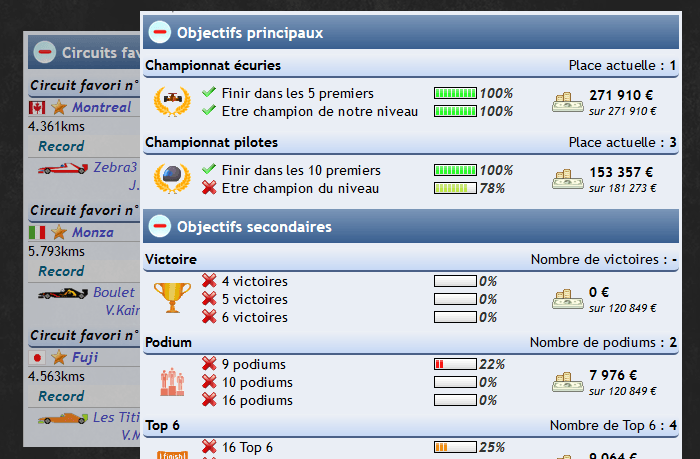 Donnez vous un avantage en privilégiant certains circuits et remplissez vos objectifs